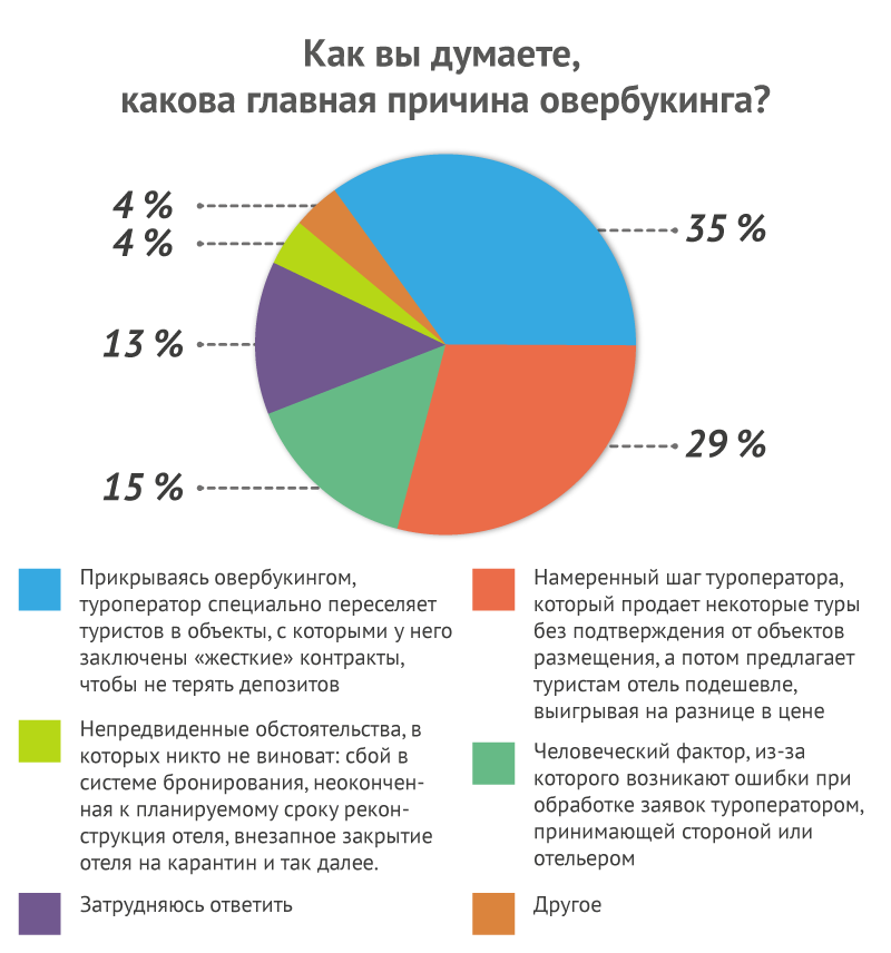 Ситуация в тайланде выплаты туроператоров аннуляции замена сколько нужно денег на